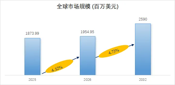 白酒瓶市场报告:未来几年年复合增长率(CAGR)为4.73%