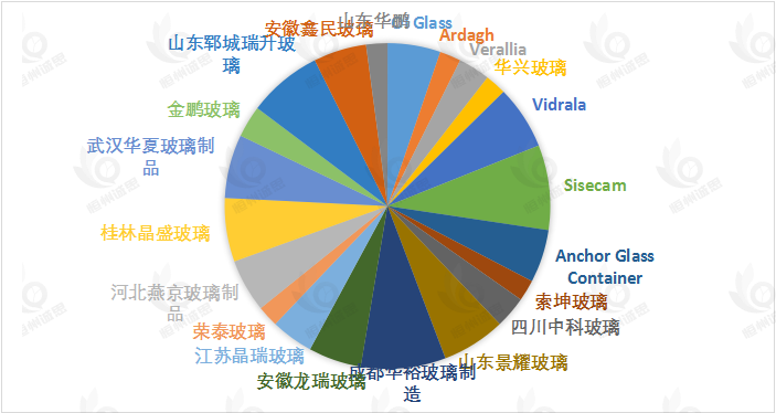 绿色包装趋势下的日用玻璃瓶行业:可回收材料与轻量化玻璃瓶如何驱动消费升级?