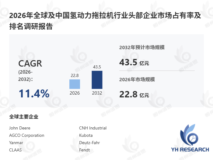 氢动力拖拉机行业洞察：未来六年复合年增长率（CAGR）达11.4%