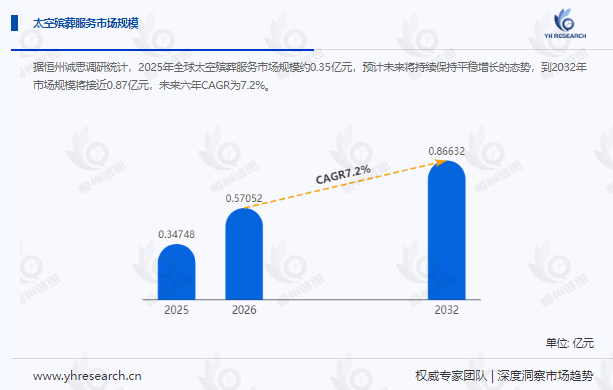 太空殡葬服务行业发展趋势：科技与人文交织的未来图景