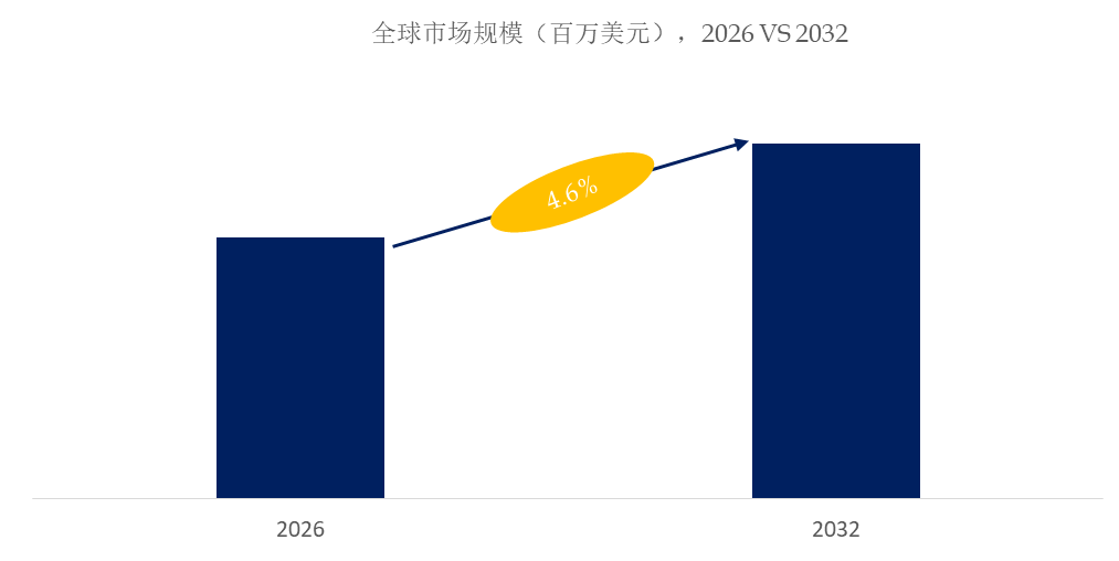 纸基包装用阻隔涂层市场报告:未来几年年复合增长率(CAGR)为4.6%