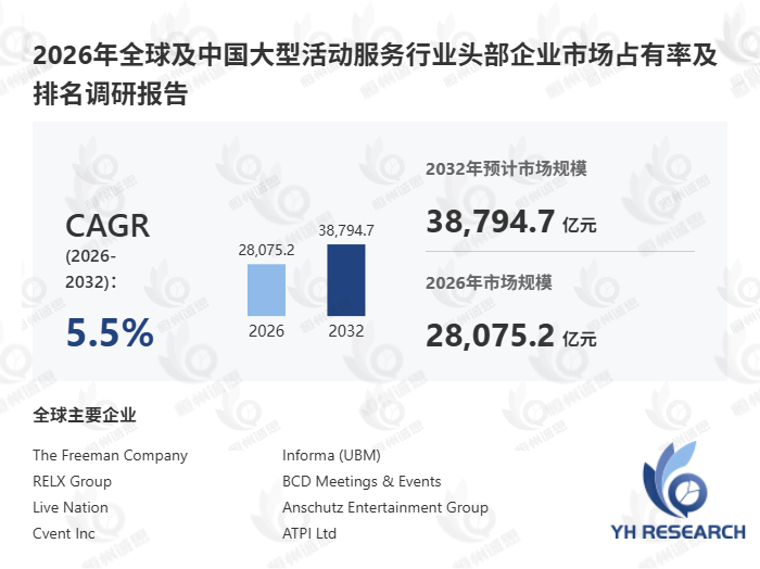 大型活动服务市场到2032年市场规模将接近38790亿元