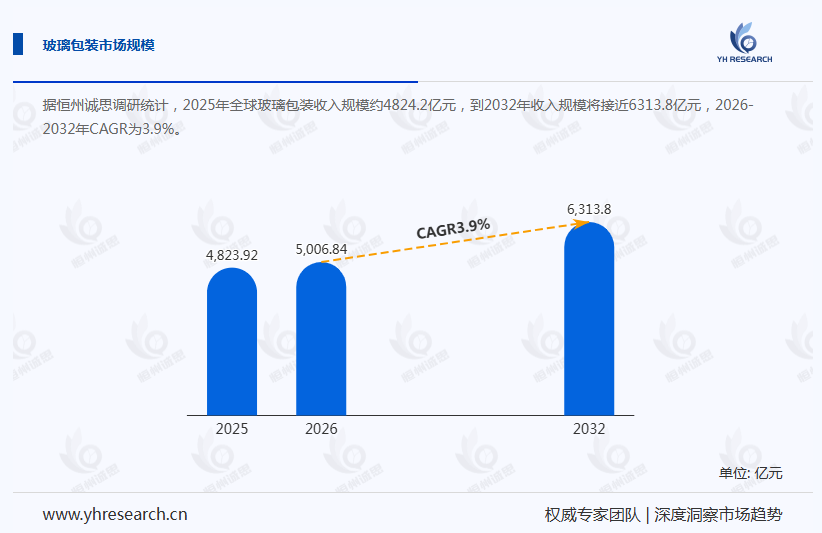 玻璃包装产业经济研究报告:市场需求向高附加值赛道延伸,轻量化与异形定制成为核心增长点