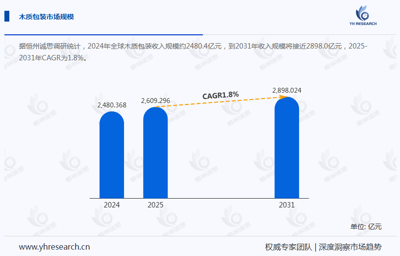 木质包装产业经济研究报告:行业正加速转型升级,从“传统制造”迈向“数字智造与智能包装”