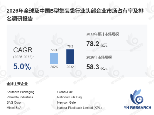 B型集装袋深度调研:预计2026至2032年将以5.0%的CAGR持续攀升