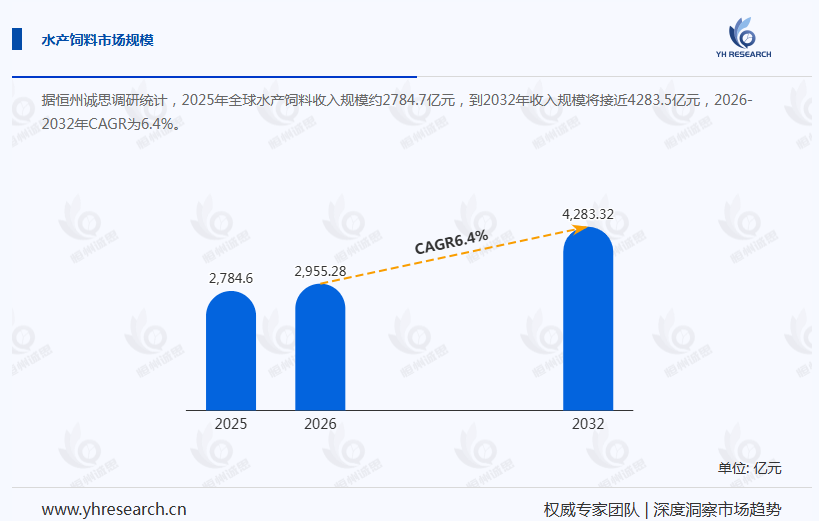 水产饲料产业经济研究报告：海大集团龙头优势明显