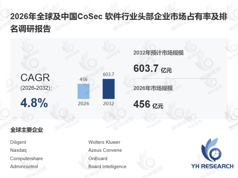 商事治理标准化升级！4.8% 稳定增速解锁 CoSec 软件全新增长空间