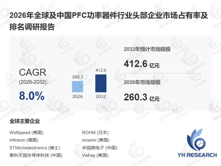 产能利用率 80%！PFC 功率器件盈利稳定，高可靠器件赛道持续扩容