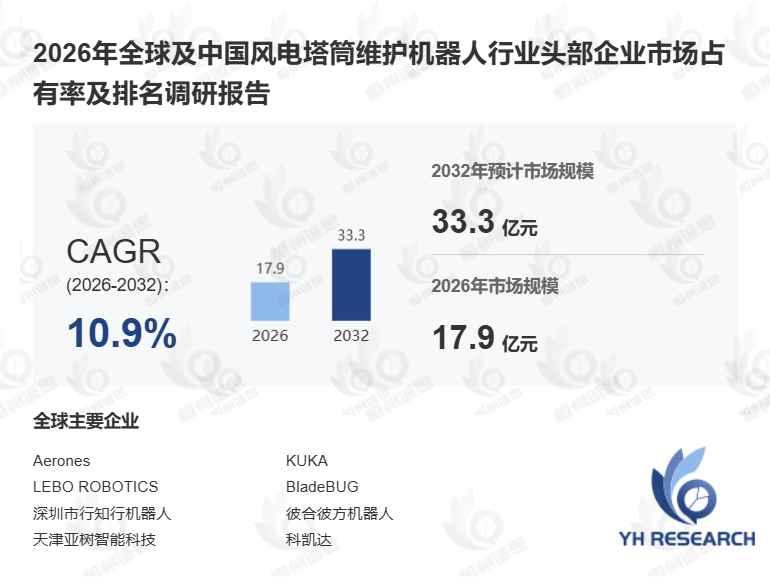 运维数字化升级！10.9% 高增开启风电塔筒机器人长效景气周期