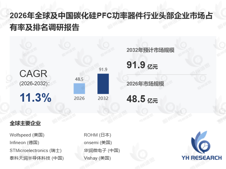 11.3% 高复合增长！2026 年 48.5 亿碳化硅 PFC 功率器件市场，国产替代浪潮来袭