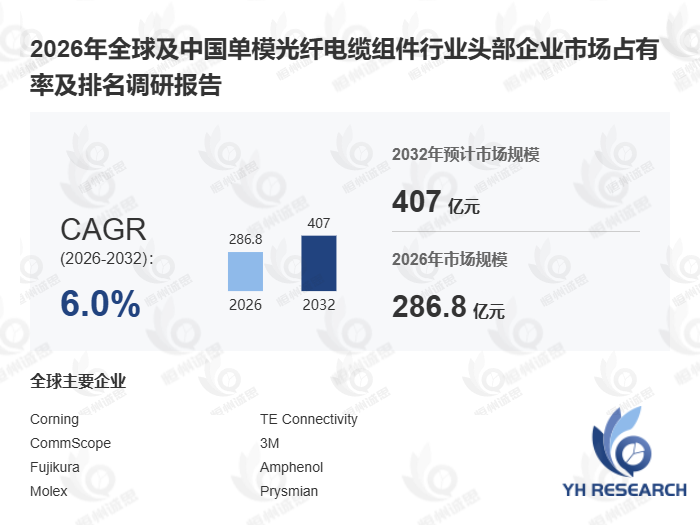 单模光纤电缆组件到2032年市场规模将接近407.1亿元