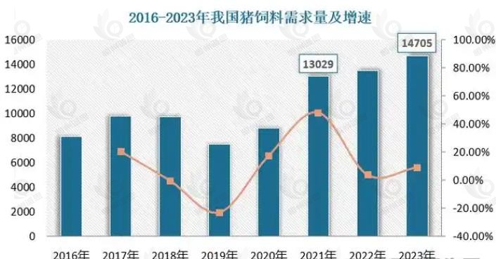 猪饲料产业经济研究报告：头部集聚效应凸显