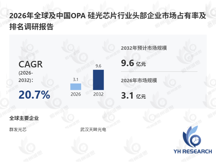 OPA硅光芯片是一种基于硅光子学工艺,未来六年市场规模CAGR为20.7%