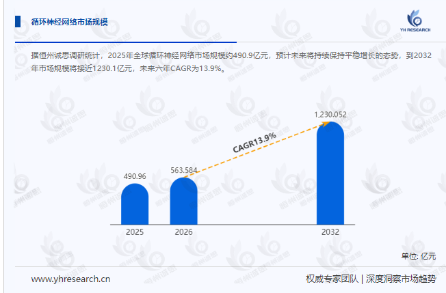 循环神经网络行业发展趋势：电商智能决策的"时序引擎"