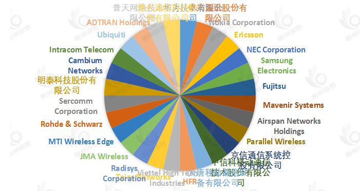 5G有源天线单元升级:大规模MIMO与毫米波通信下的产业增长路径
