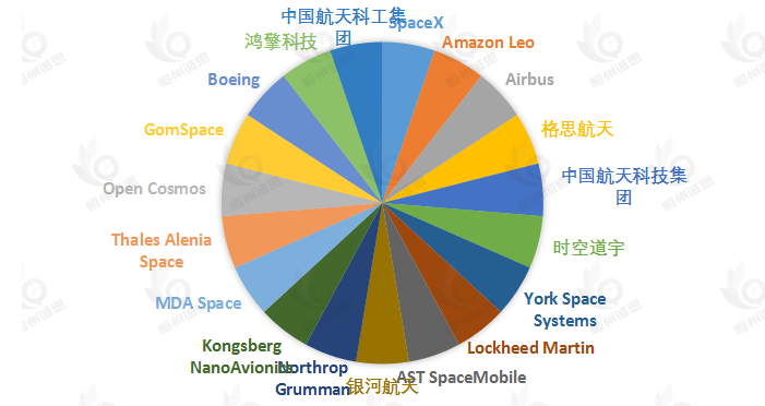 低轨通信卫星+卫星互联网场景:星座组网如何重塑全球连接基础设施