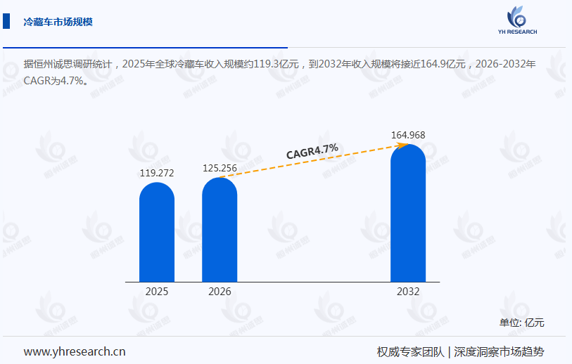 冷藏车产业经济研究报告:福田上牌量位居首位,达16118辆