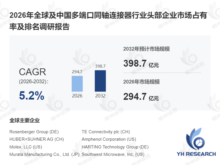 多端口同轴连接器深度分析:2026至2032年复合增长率(CAGR)为5.2%
