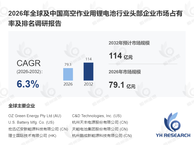 高空作业用锂电池深度调研:2026至2032年复合增长率(CAGR)为6.3%
