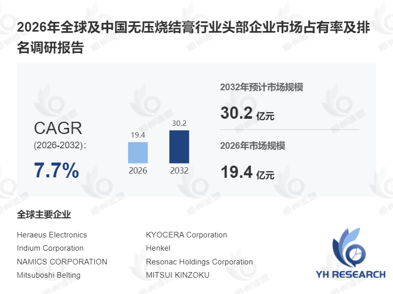 无压烧结膏深度分析:2026至2032年复合增长率(CAGR)为7.7%
