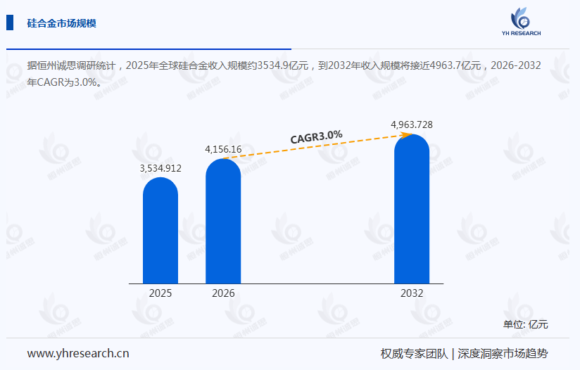 硅合金产业经济研究报告:中国是全球最大的硅铁生产国
