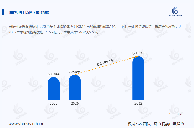 储能模块产业经济研究报告:增速换挡,装机持续放量