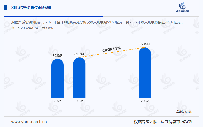 X射线荧光分析仪产业经济研究报告:中国开始向中高端领域突破