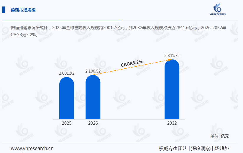 兽药产业经济研究报告:价格寒冬下的创新突围,中国兽药行业在深度调整中蓄势重生