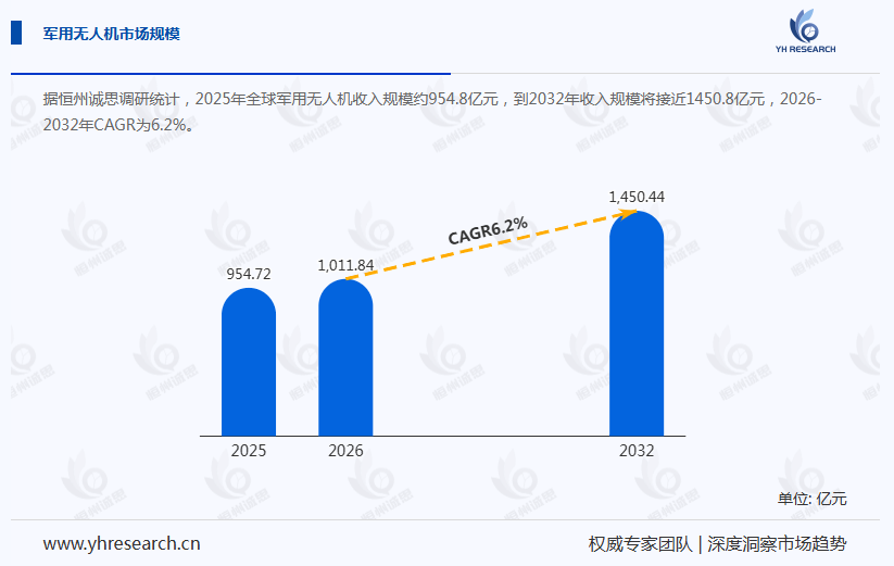 军用无人机产业经济研究报告:头部企业占据主导地位