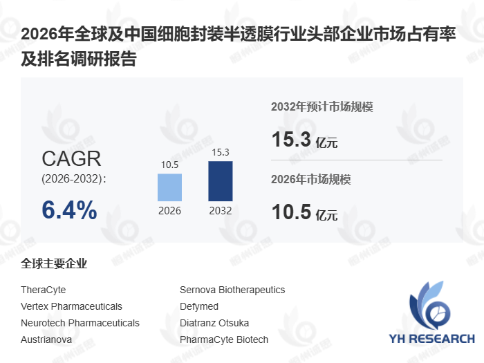 全球细胞封装半透膜市场规模预计2032年达15.30亿元,细胞治疗商业化加速产业升级