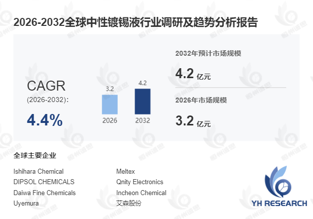 中性镀锡液市场分析:2026-2032年期间年复合增长率(CAGR)达到4.4%