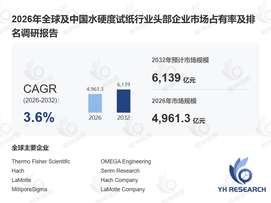 2026水质快检升级：水硬度试纸如何推动民用工业水质筛查普及？
