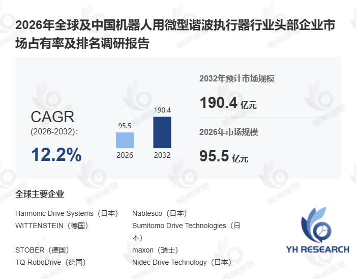 2032年逼近190.4亿元！机器人用微型谐波执行器市场深度解析