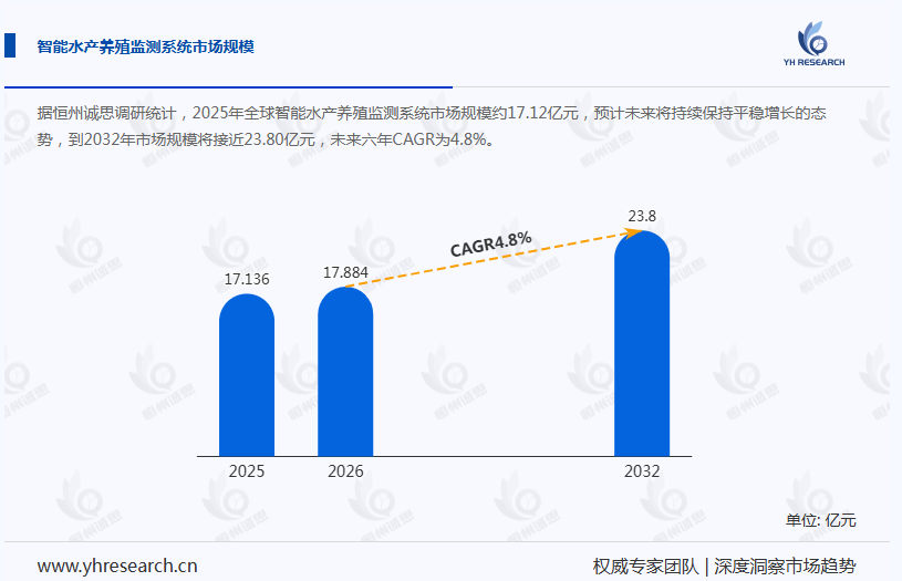 智能水产养殖监测系统产业经济研究报告：市场需求日益增长，产业前景趋好
