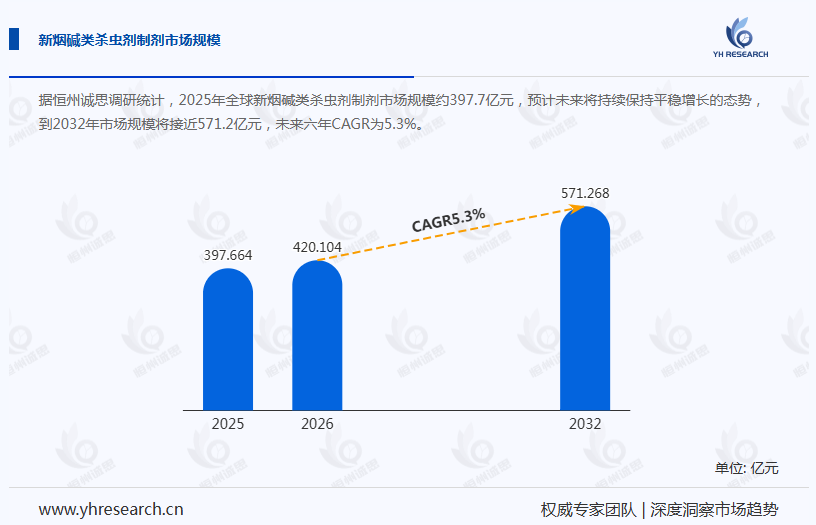 新烟碱类杀虫剂制剂产业经济研究报告：下游市场需求稳步增长，新烟碱类杀虫剂制剂前景看好
