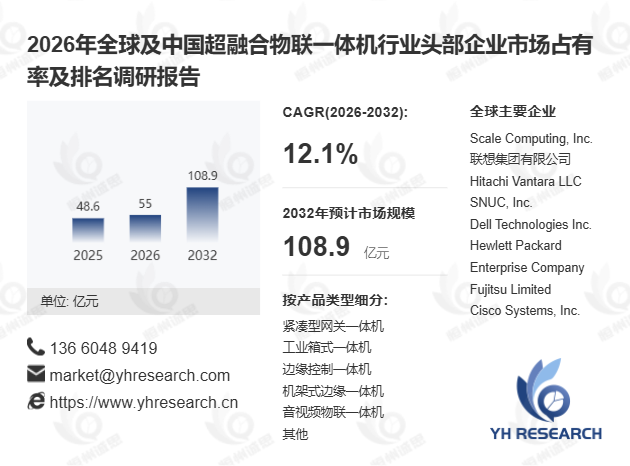 2025年全球超融合物联一体机市场达48.59亿元,2032年将破百亿