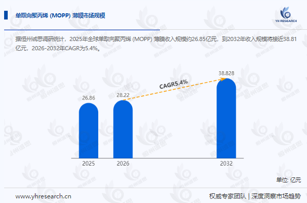 单取向聚丙烯（MOPP）薄膜：可持续包装浪潮下的材料新宠