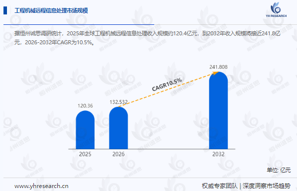工程机械远程信息处理行业发展趋势深度分析