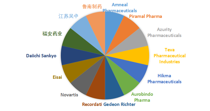 中枢作用性肌肉松弛剂市场稳步扩张：神经康复需求推动药物剂型升级与差异化竞争