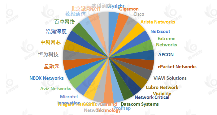 网络数据包代理升级:混合云与AI数据中心场景推动网络可视化基础设施发展