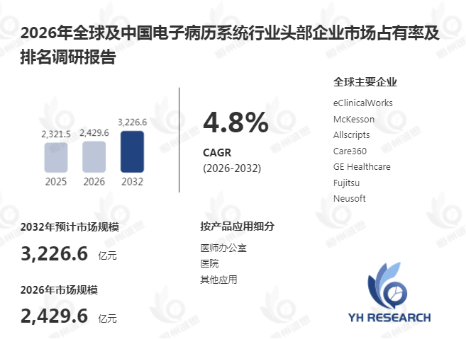 电子病历系统数字化升级：智能医疗场景下医疗数据管理如何推动医院信息化转型