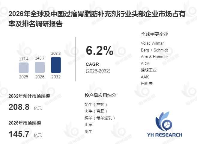 过瘤胃脂肪补充剂升级：精准营养管理推动反刍动物养殖效率提升