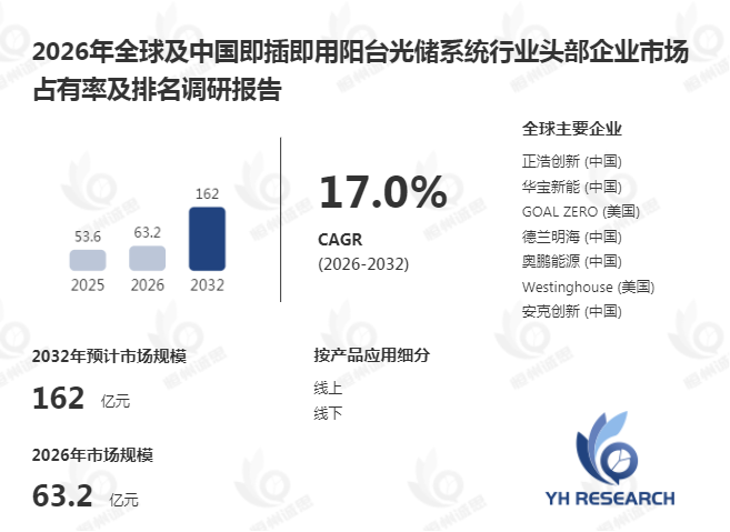 即插即用阳台光储系统升级家庭能源场景:分布式能源时代的新增长入口
