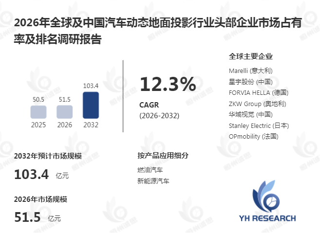 汽车动态地面投影升级智能车灯场景:像素化照明如何成为车外交互新入口