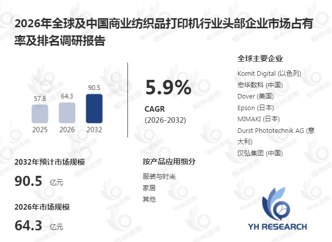 商业纺织品打印机驱动纺织制造升级:数字印花如何赋能柔性供应链与快反生产
