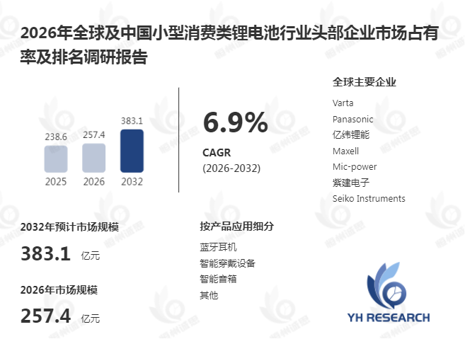小型消费类锂电池升级:智能穿戴与便携终端场景下高能量密度电源加速渗透
