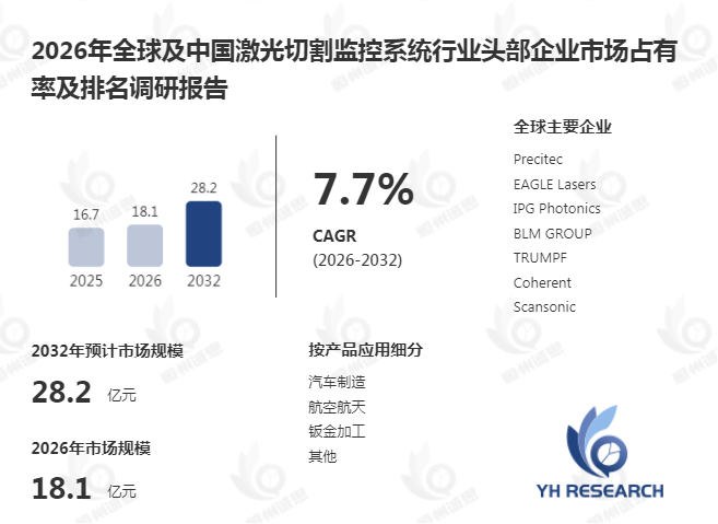 智能制造升级背景下激光切割监控系统:如何推动高精度加工与数字化工厂落地