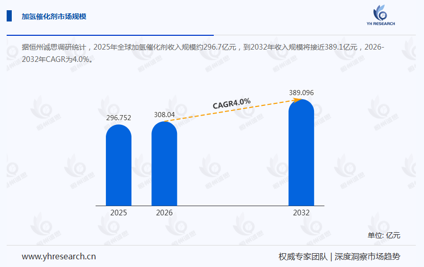 加氢催化剂产业经济研究报告:国产替代加速,技术多点开花