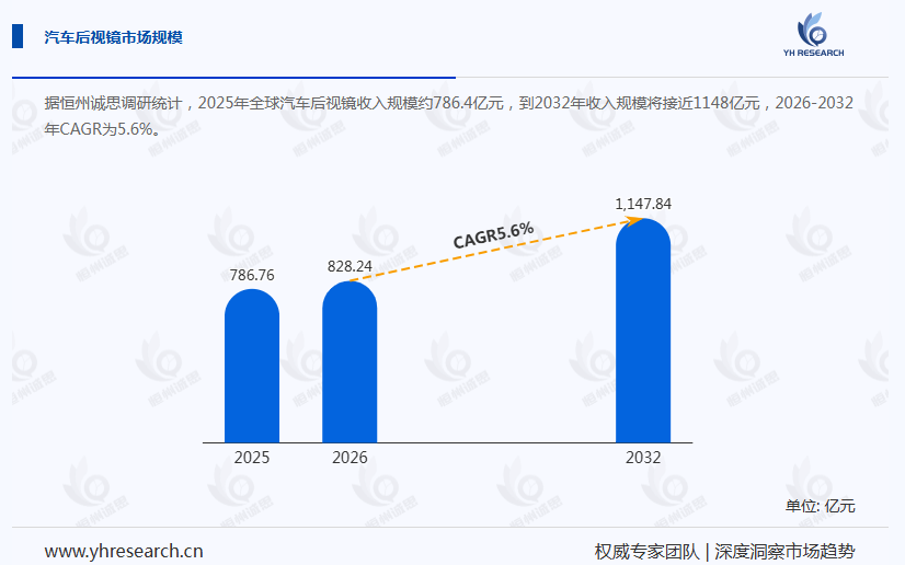 汽车后视镜产业经济研究报告:新能源销量增长带动后视镜出货量持续走高