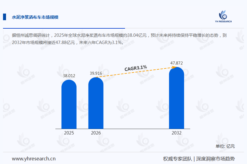 水泥净浆洒布车产业经济研究报告:湖北上牌量位居全国第一,为123辆